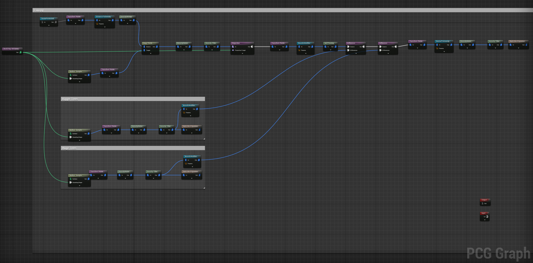 Background Forest Graph