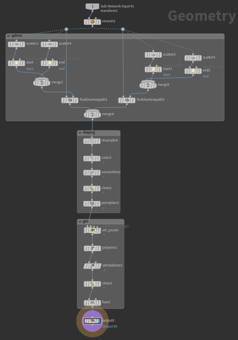 The houdini node system that is used.