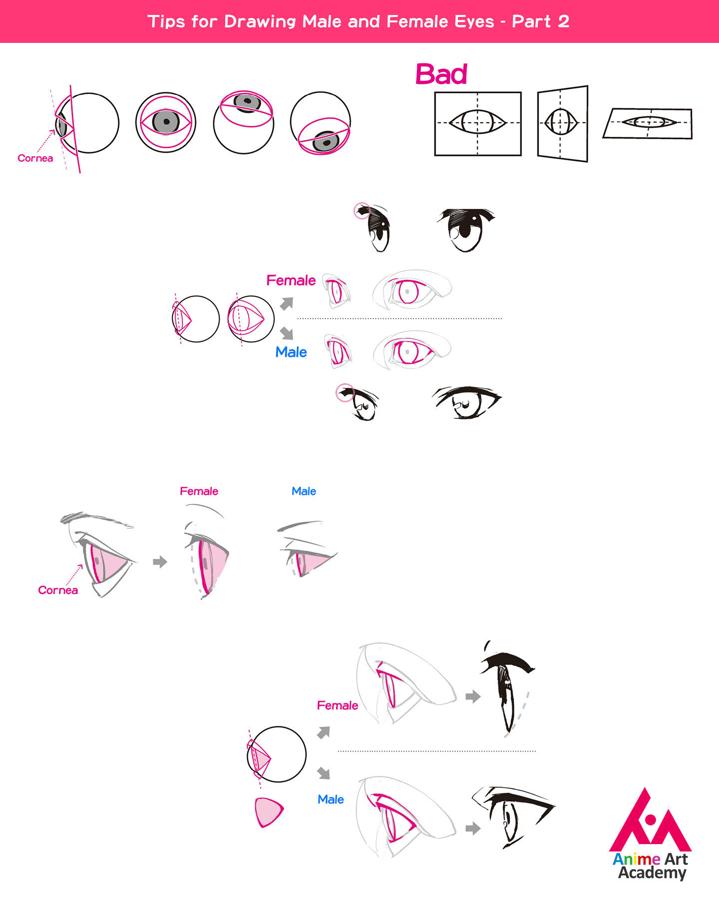 How to draw a Male anime eye.