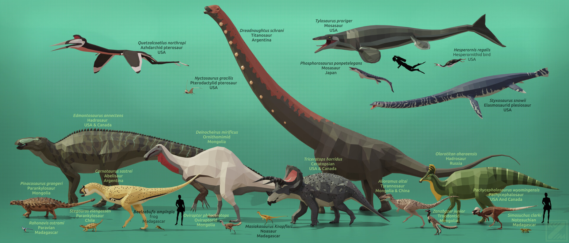 artstation-late-cretaceous-animals-poster