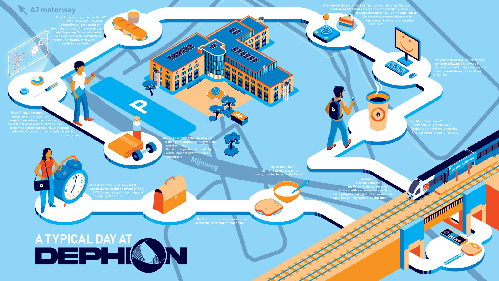 A conceptual map of the work place &amp; location for new hires