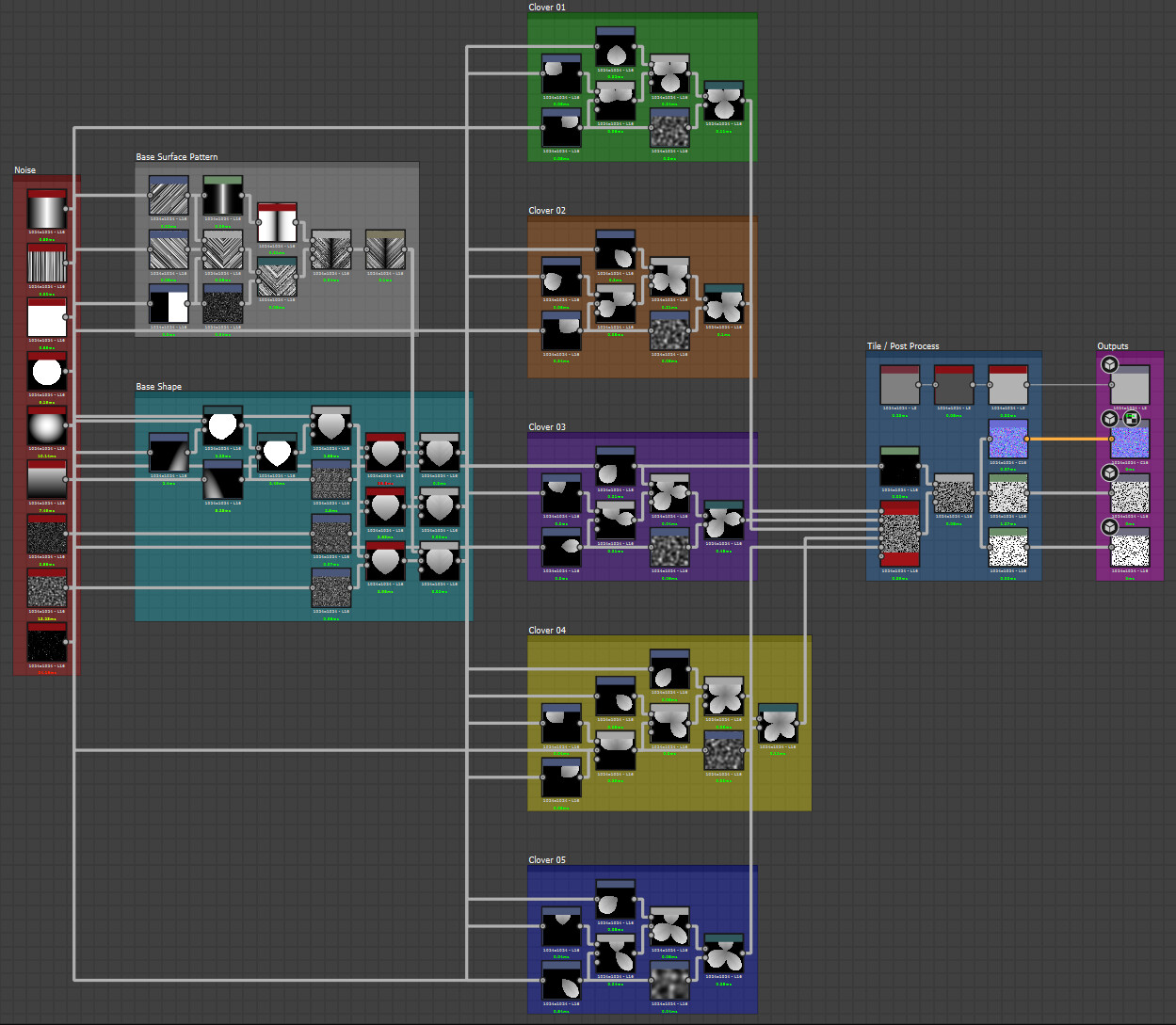 Clover_Generator_Breakdown