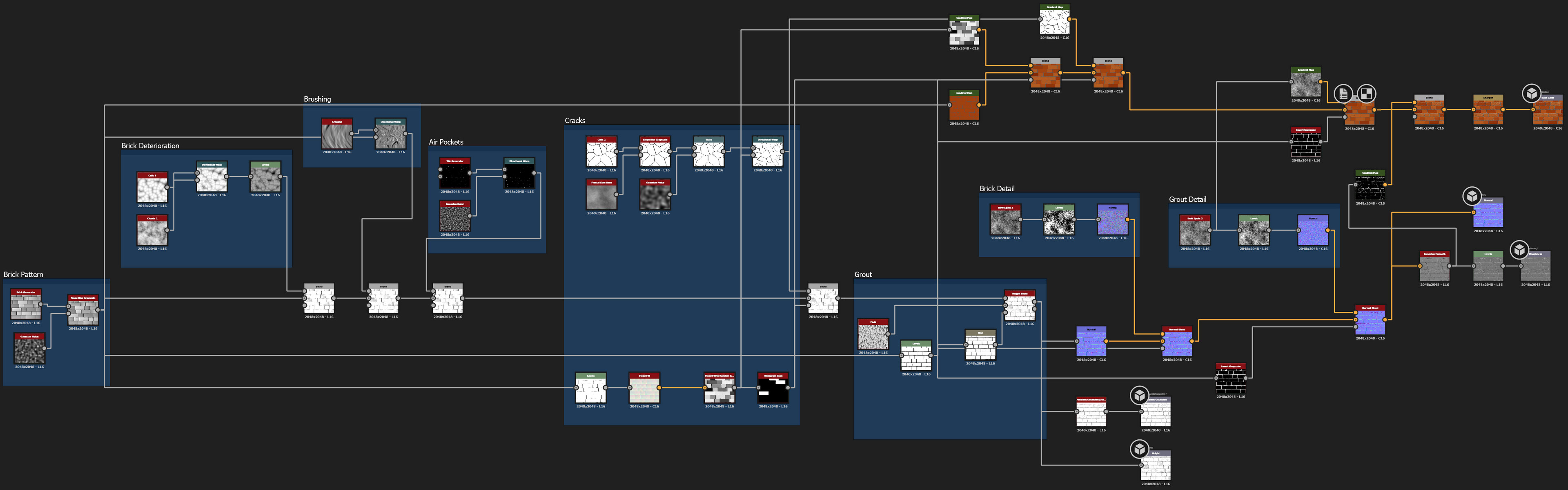 Full Graph