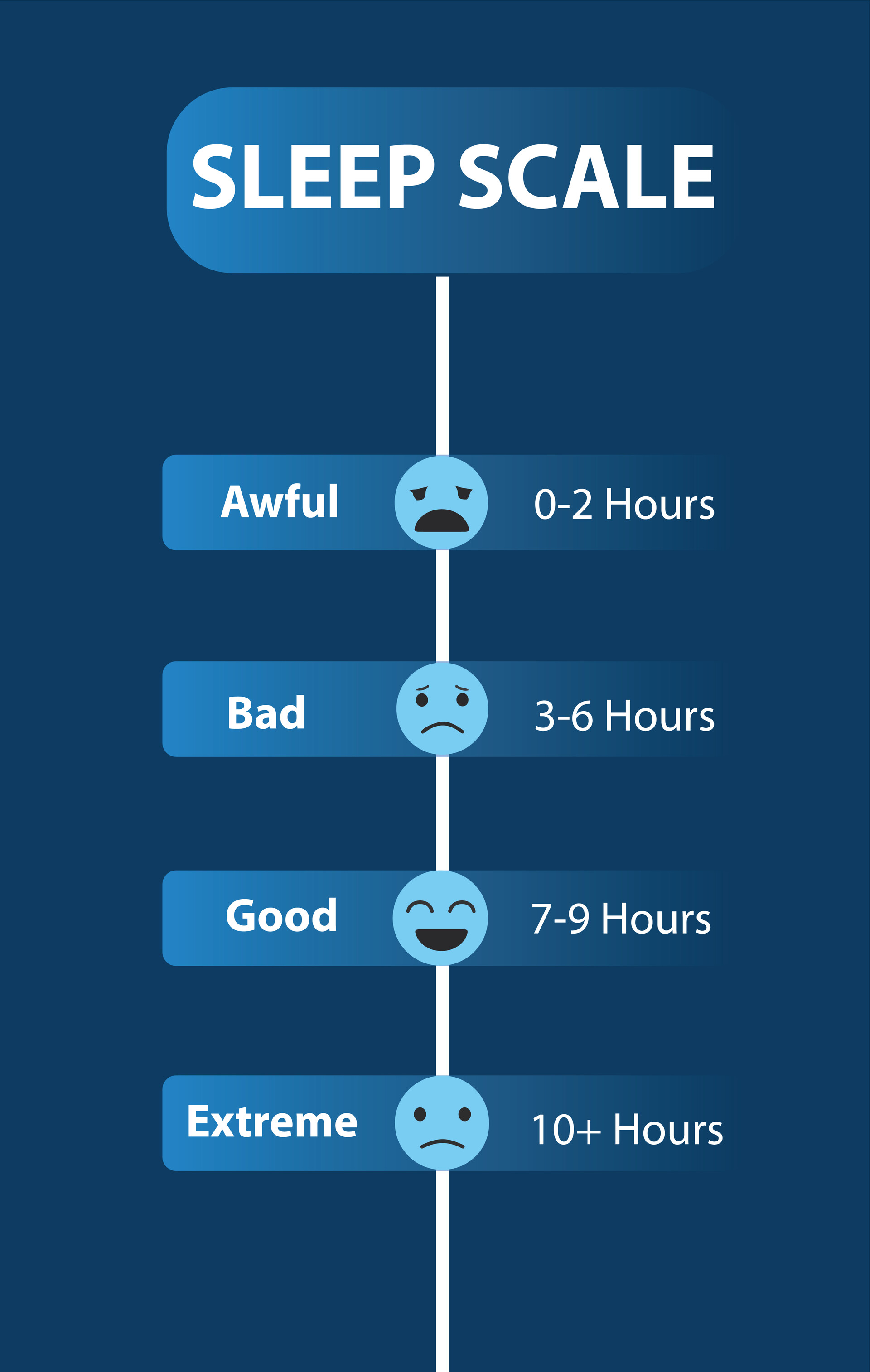 ArtStation Capstone Project Sleep Deprivation