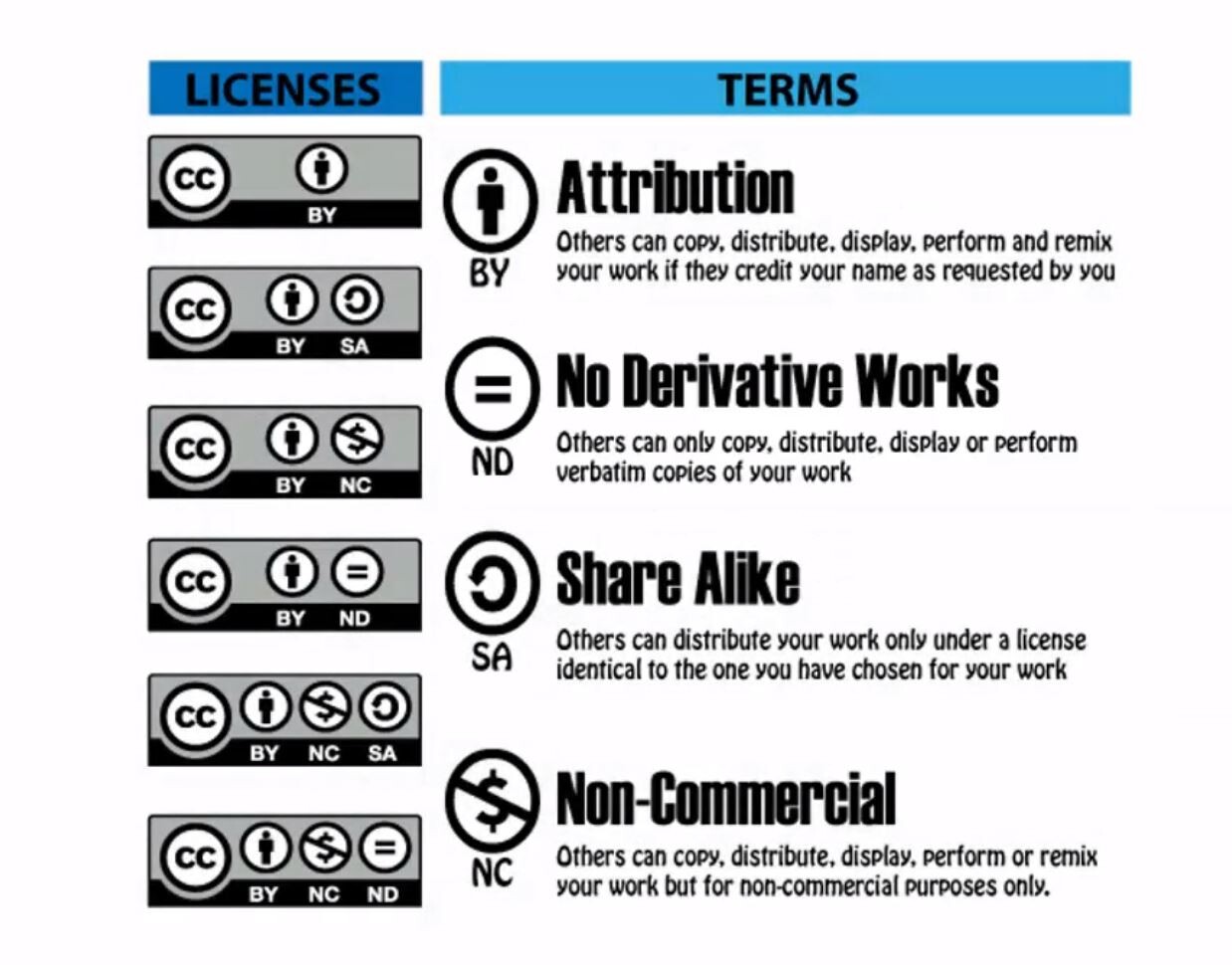 Creative commons attribution 4.0. Лицензии креатив Коммонс. Creative Commons Attribution. Cc by лицензия. Creative Commons cc0.
