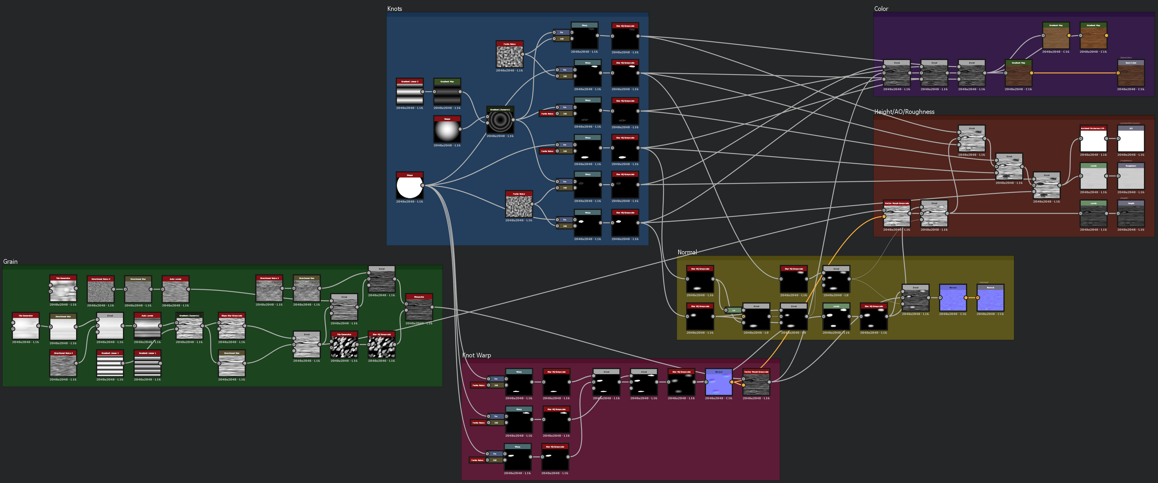 Substance graph for the wood grain base of the siding