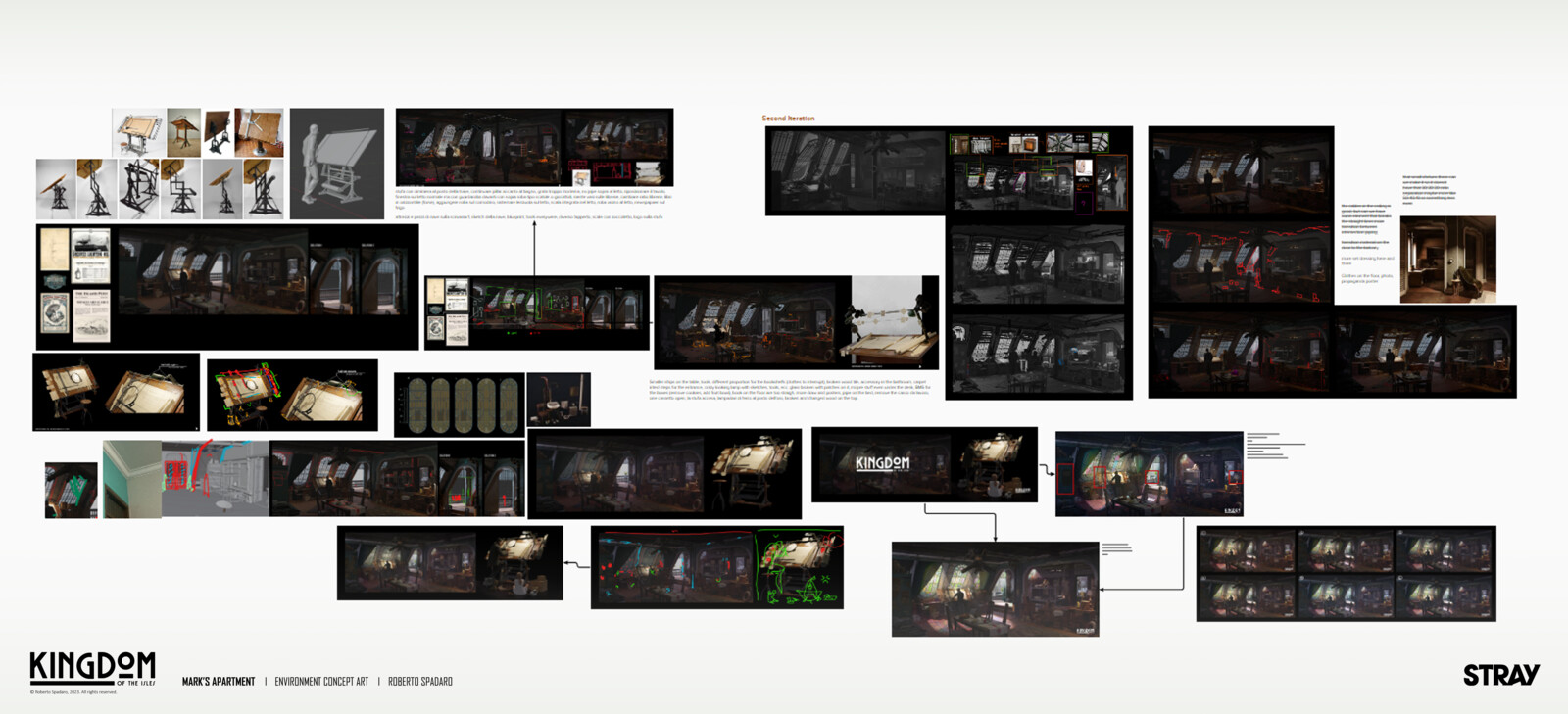 Map process