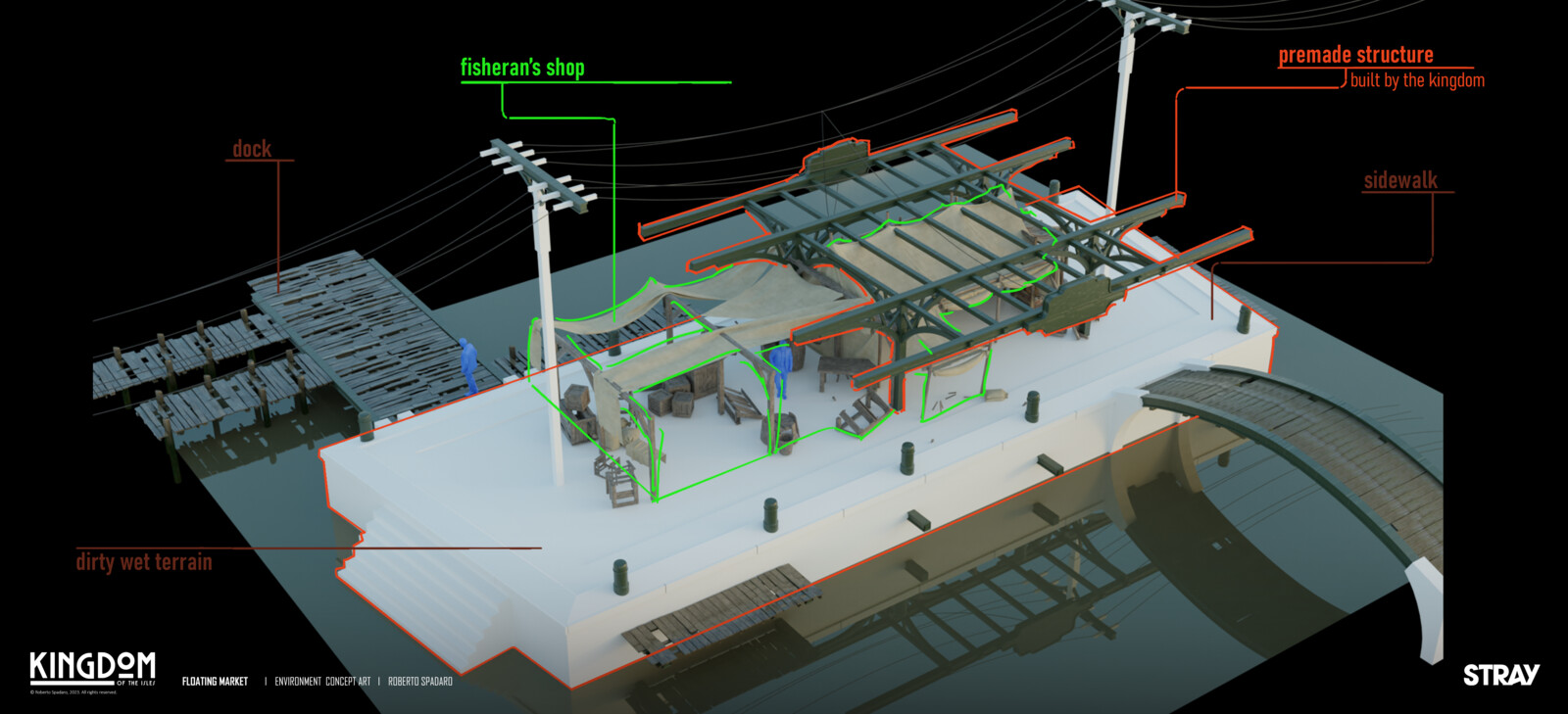 Module design