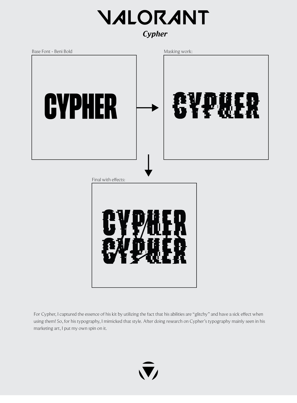 Cypher Typography Process