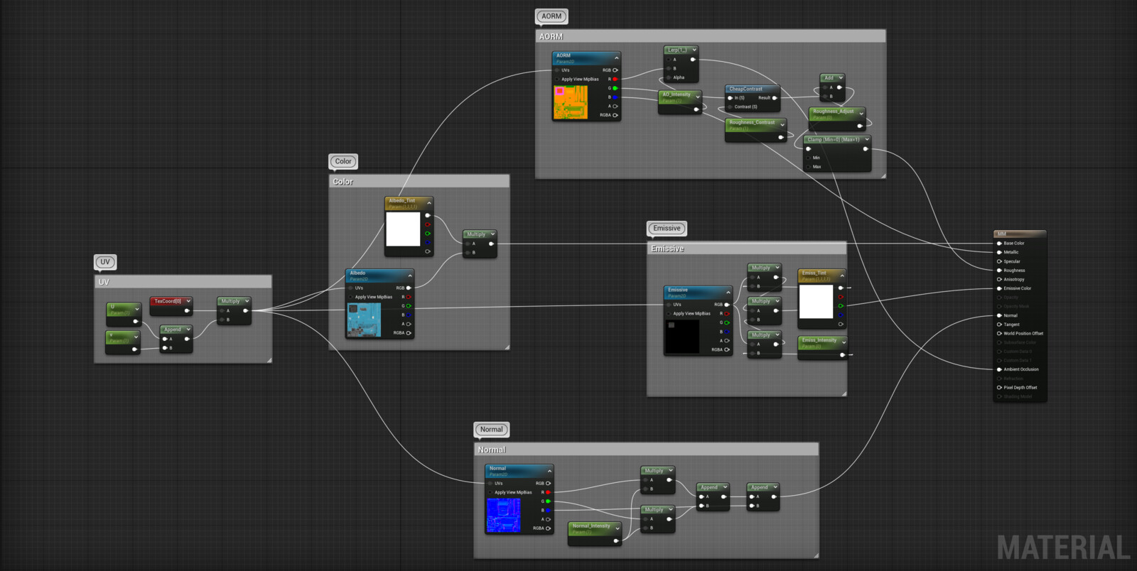 I created a simple master material to simplify the application of the materials and adjust the different settings. 