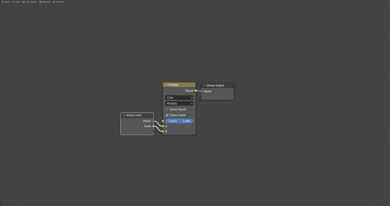 The wears scale nodes