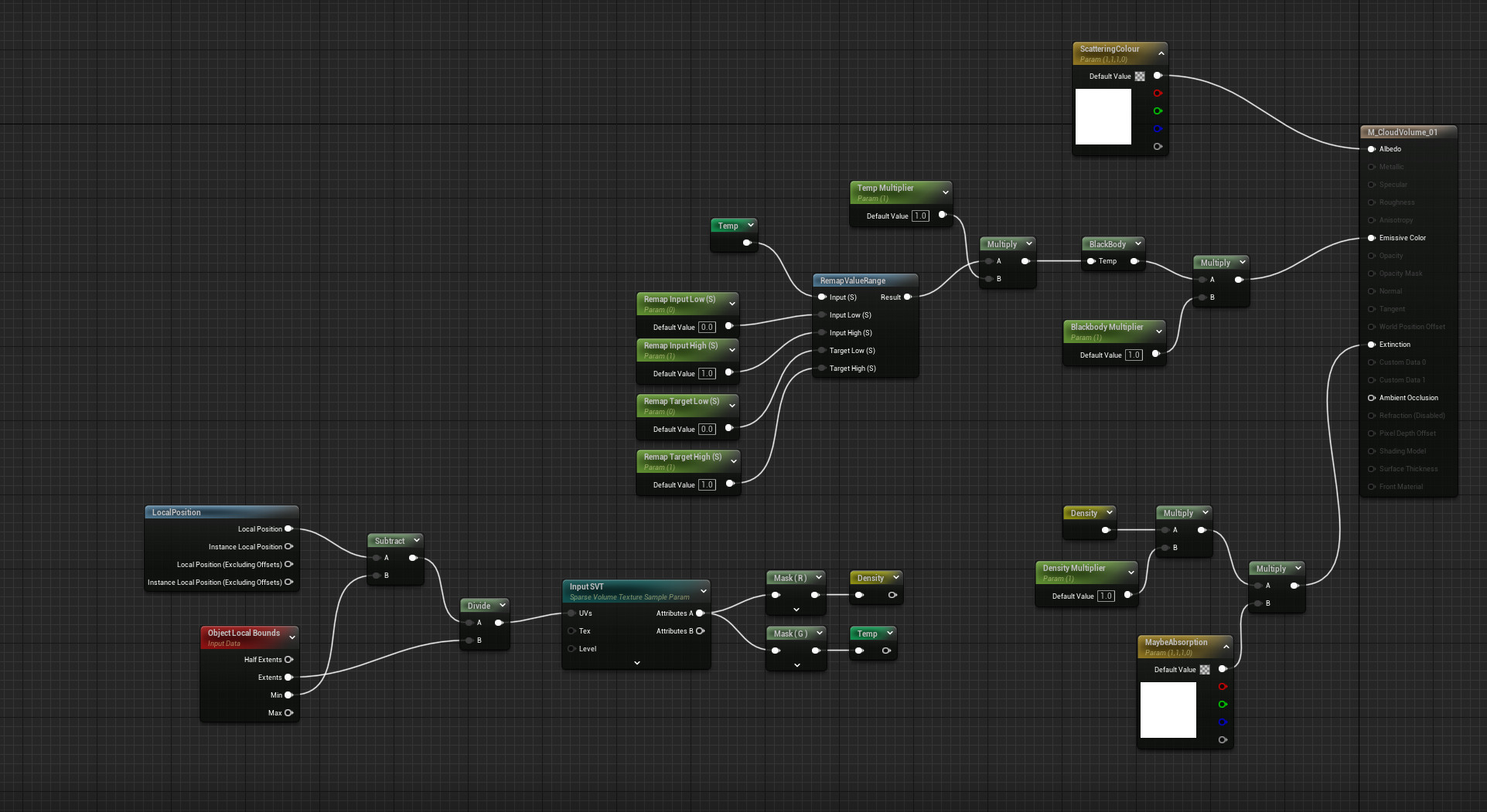 Material setup I used for the VDB