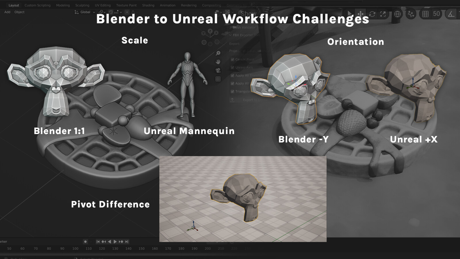 Blender and Unreal vary with their scale systems; Blender follows -Y axis, while Unreal follows +X, this can cause trouble with various props if not accounted; FBX files imported in Unreal Engine from Blender have world origin as designated pivot point