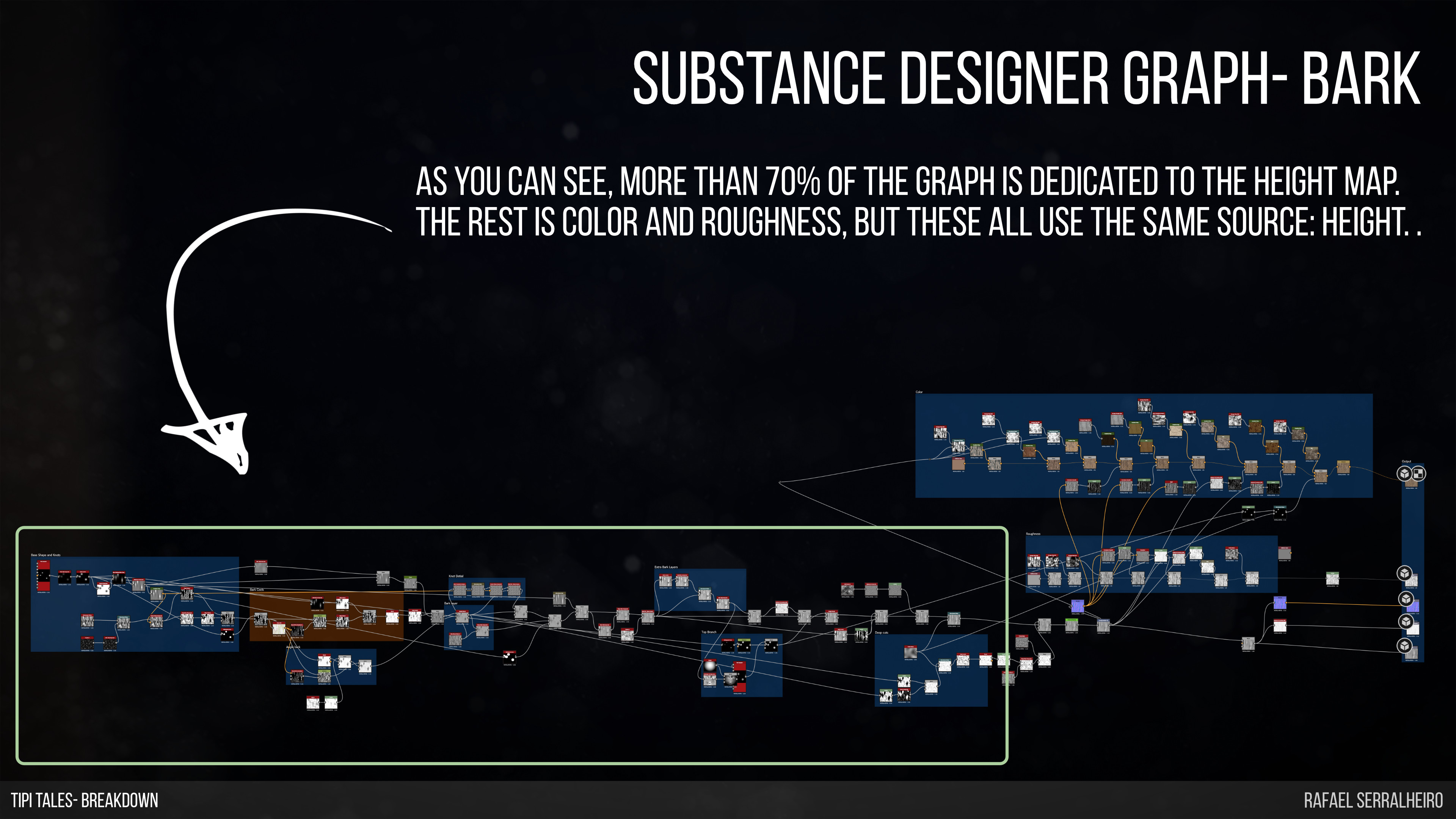 Substance Designer-Bark