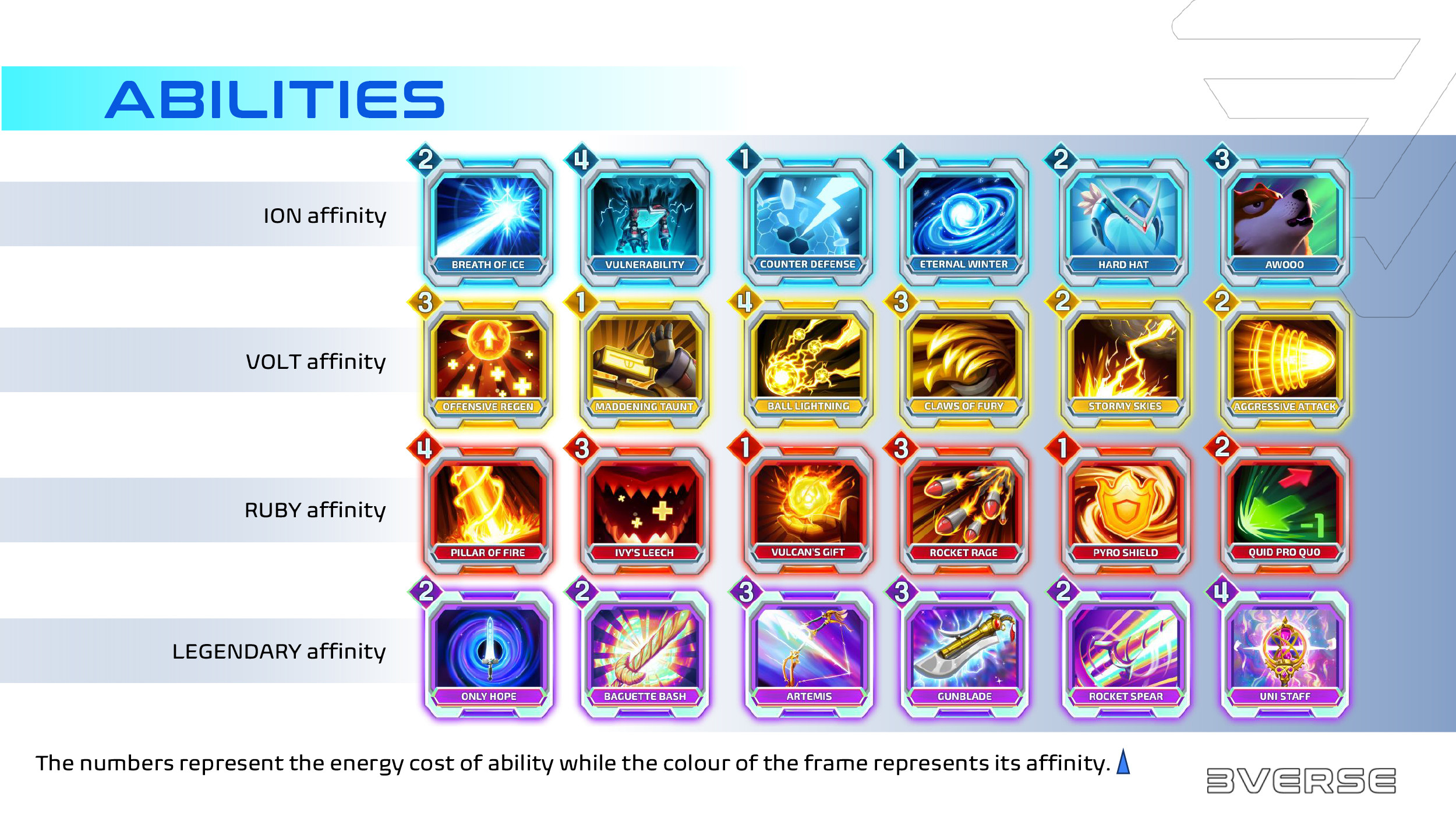A selection of abilities we created. In the end we had 70+ abilities done, each with its own unique SFX and FX.