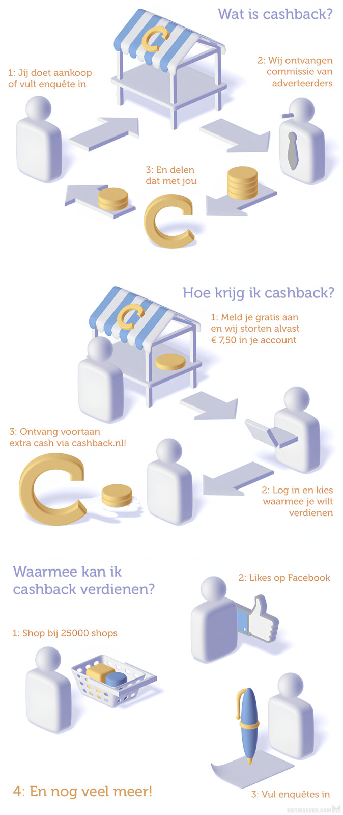 Instructional infographics illustration for an online cashback platform
