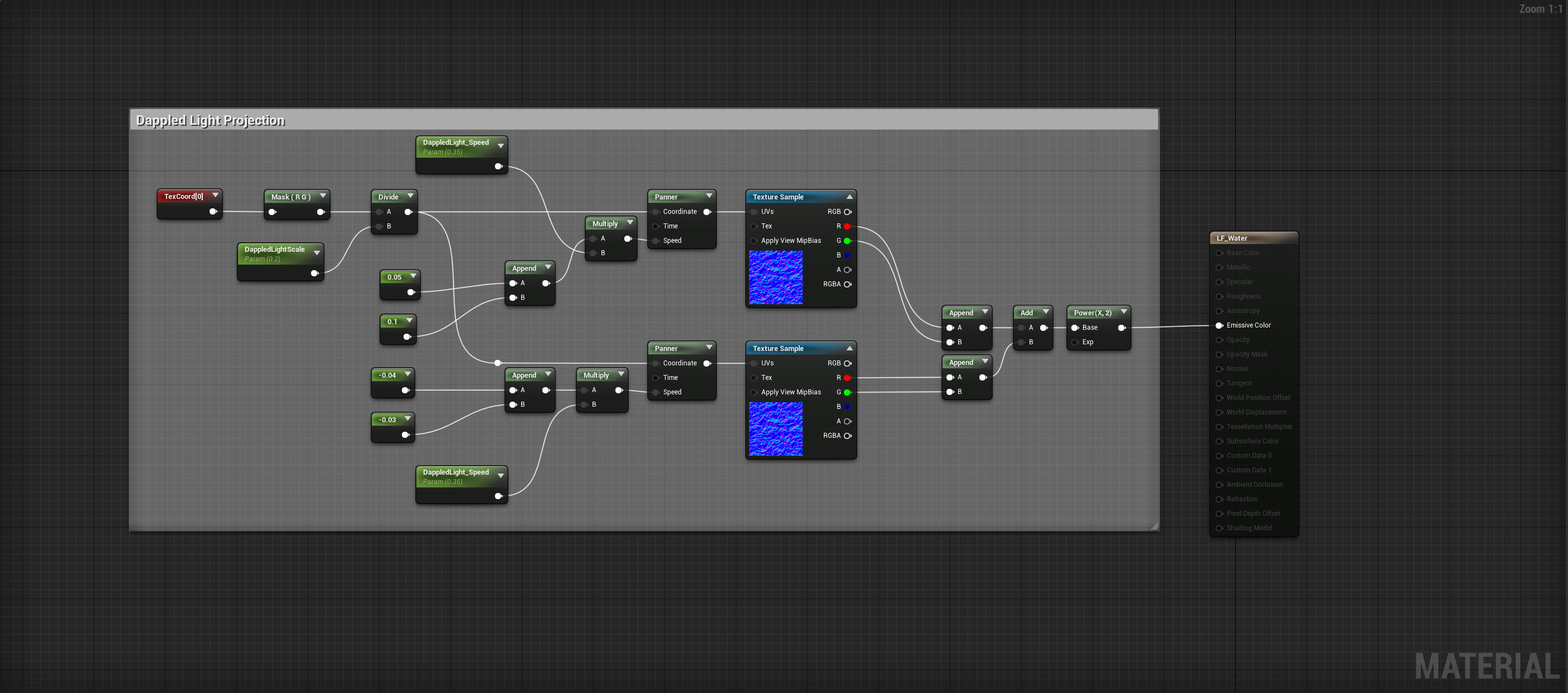 Light Function Material (for Dappled "Reflections" on Ceiling)