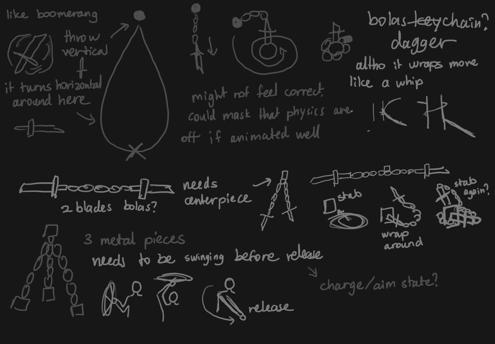 Design sketches, I've highlighted what I ended up using