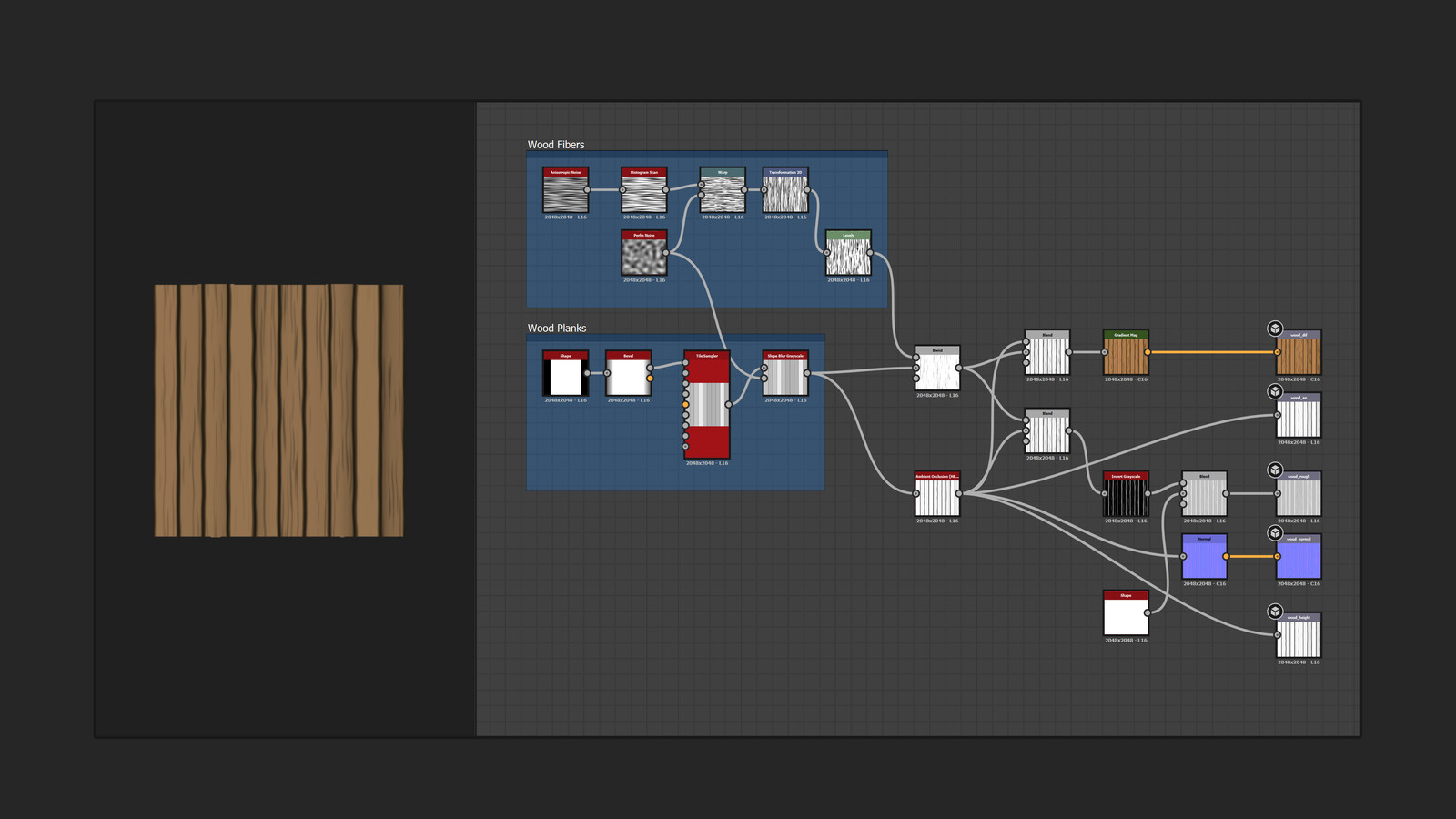 Substance Painter Stylised Wood Breakdown