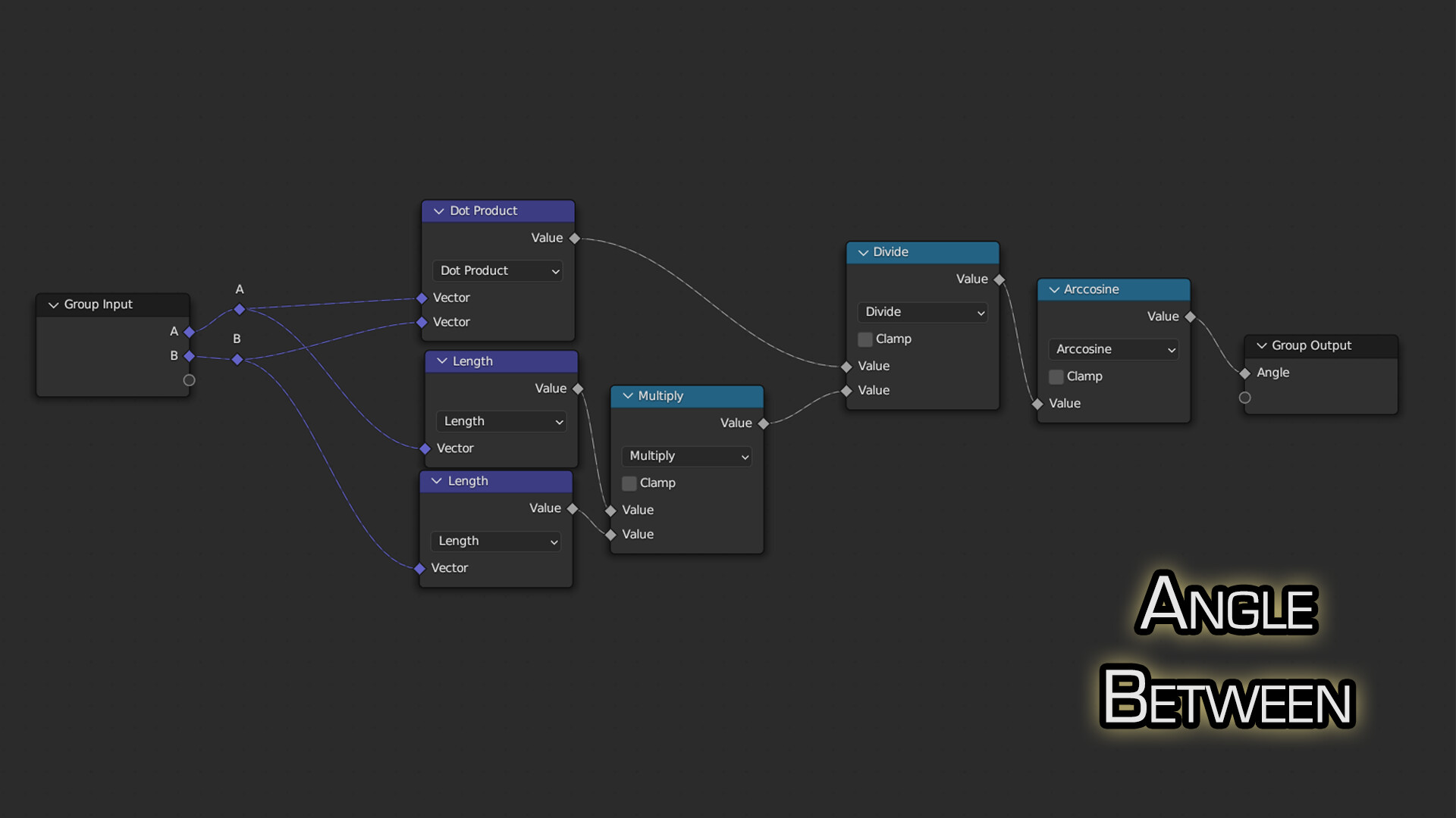 3D Tudor Blender 4 Grass & Flowers Procedural Geometry Node