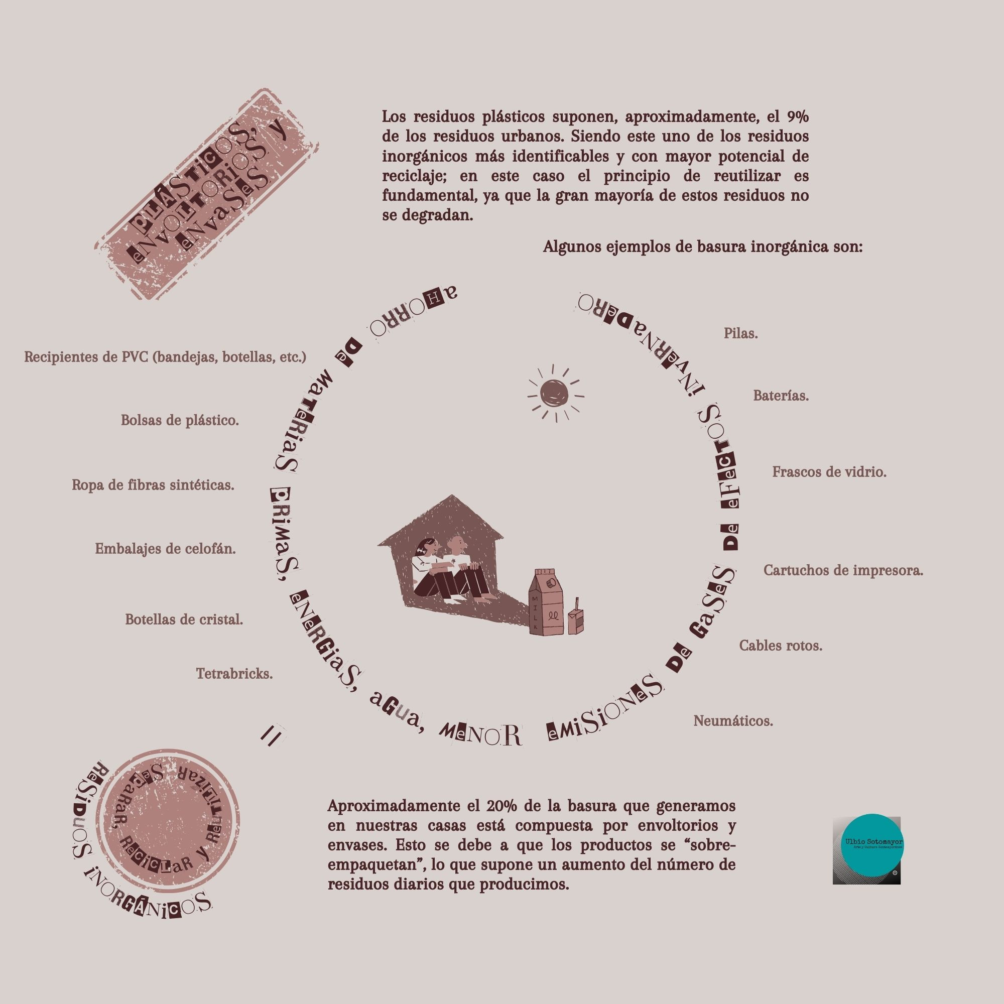 COMPRAR:
https://ulbiosotomayor.com/store/art_posters/pOO15/cartel-19-serie-naturaleza-muerta-desechos-inorganicos
