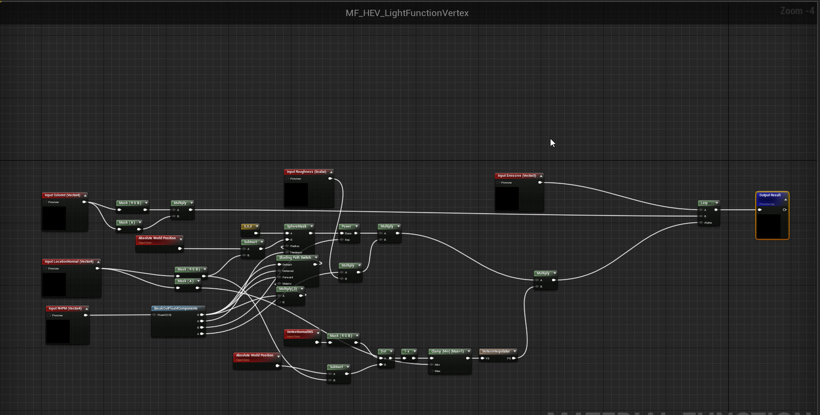 This is one of the simple light functions to fake lights inside the game for mobile platforms