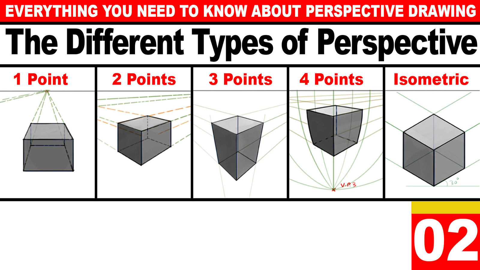 How Many Types Of Perspective Drawings Are There