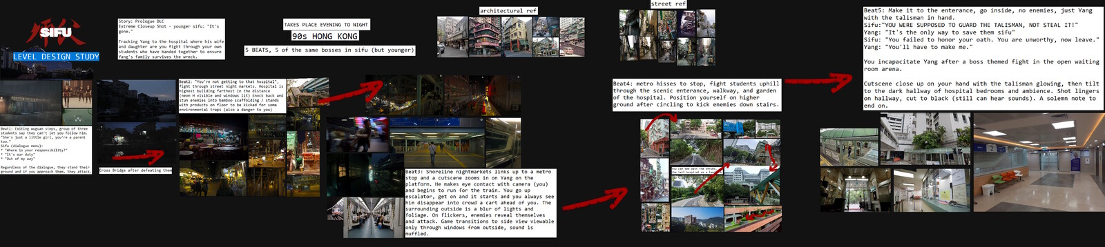 storyboard &amp; reference image collection moodboard