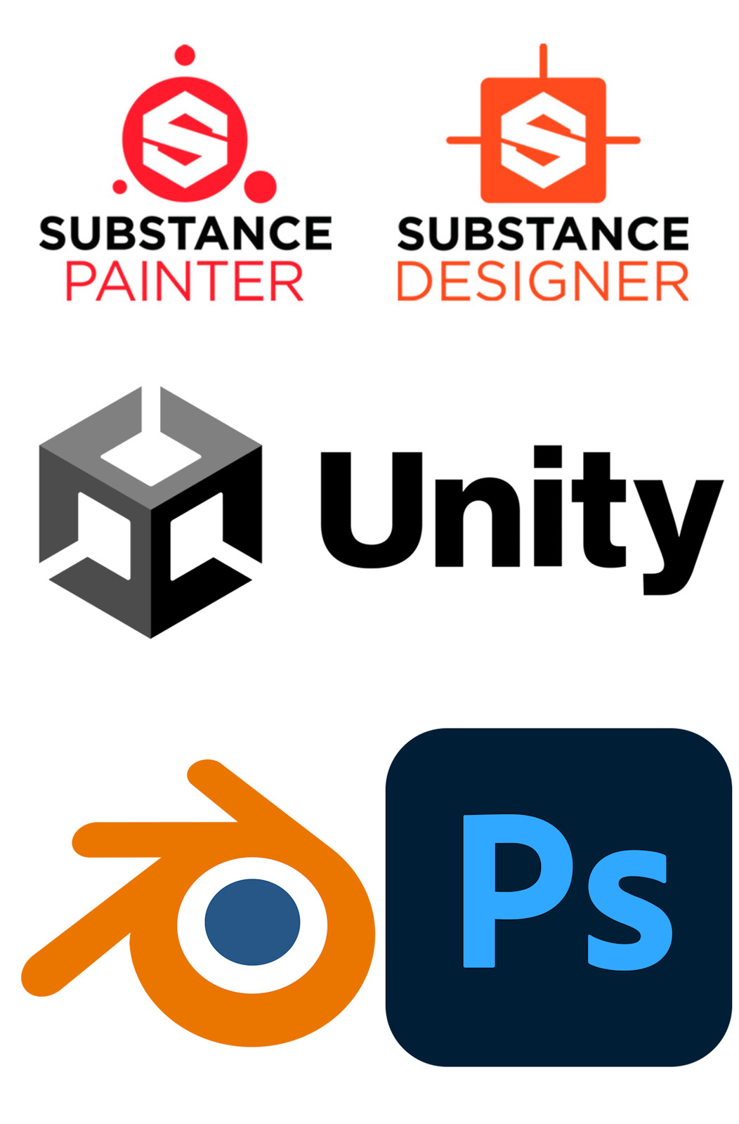 Software Used