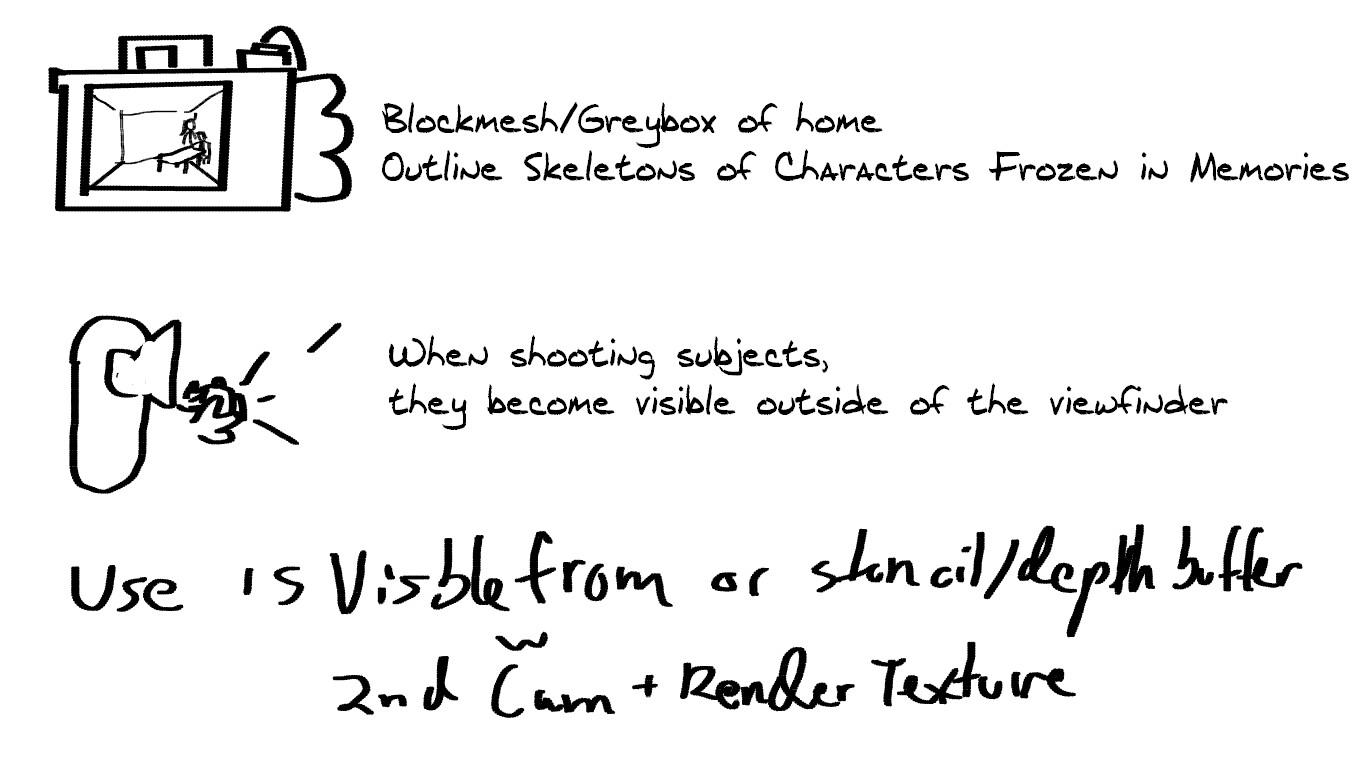 ideation pitch doc for gameplay camera mechanic