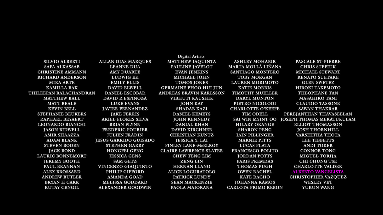 Credits