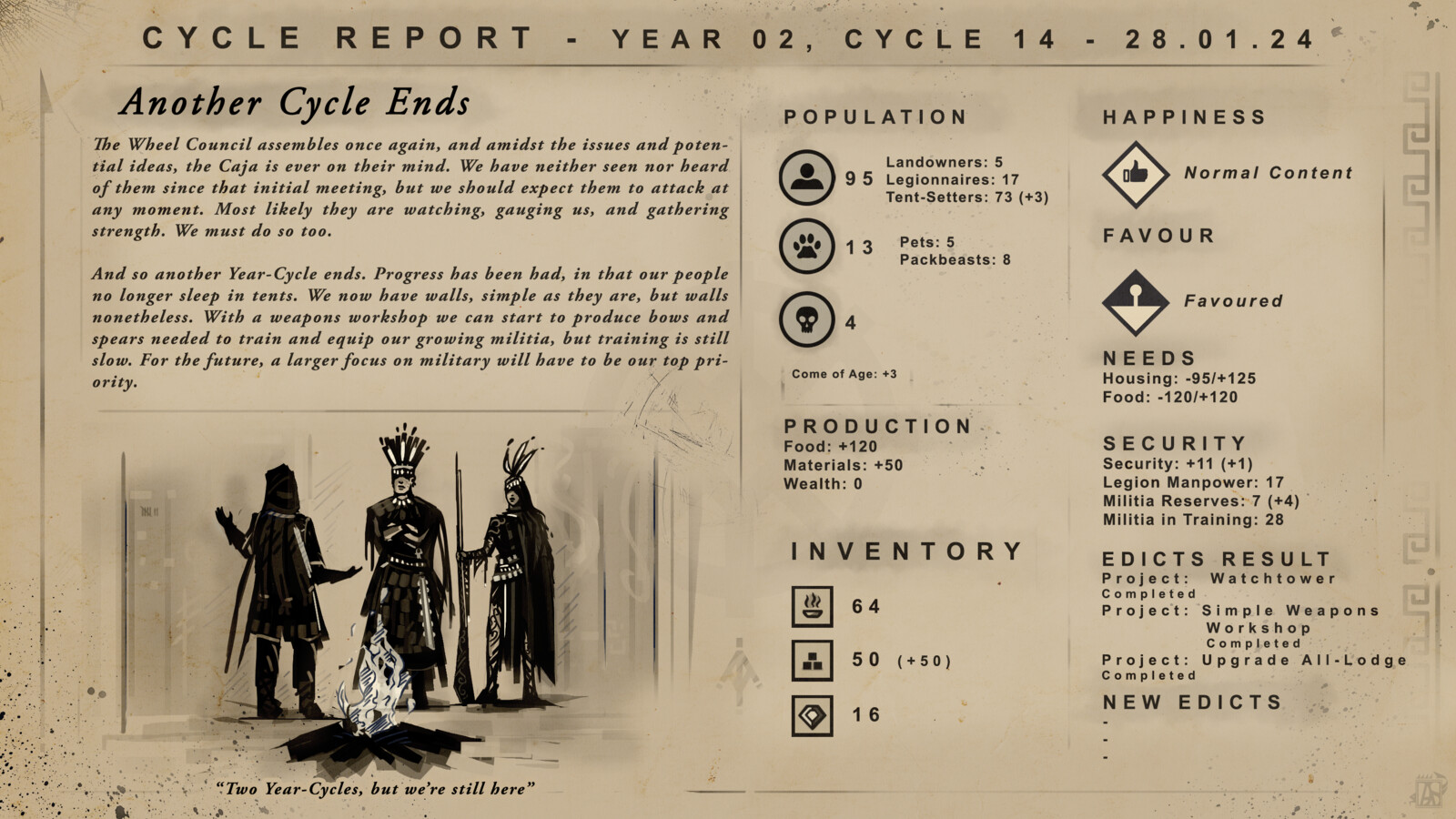 "Year 2, Cycle 14"