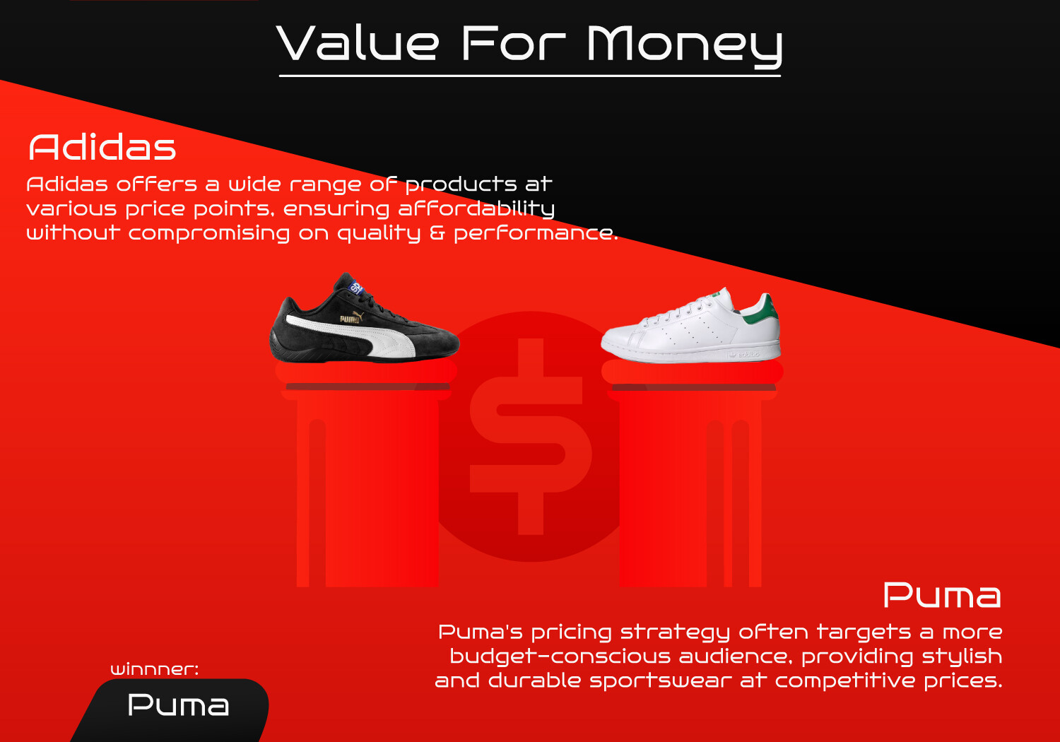 Puma vs adidas qualität shop