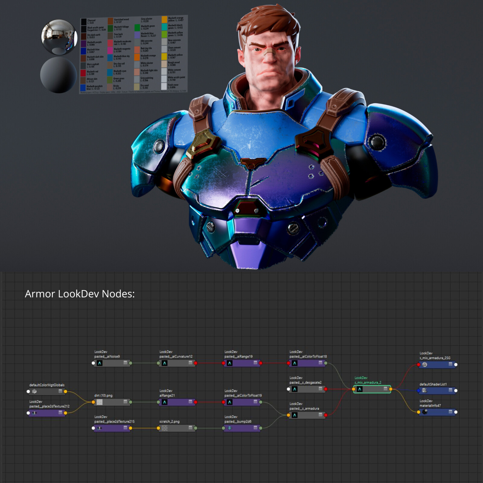 Armor look dev nodes