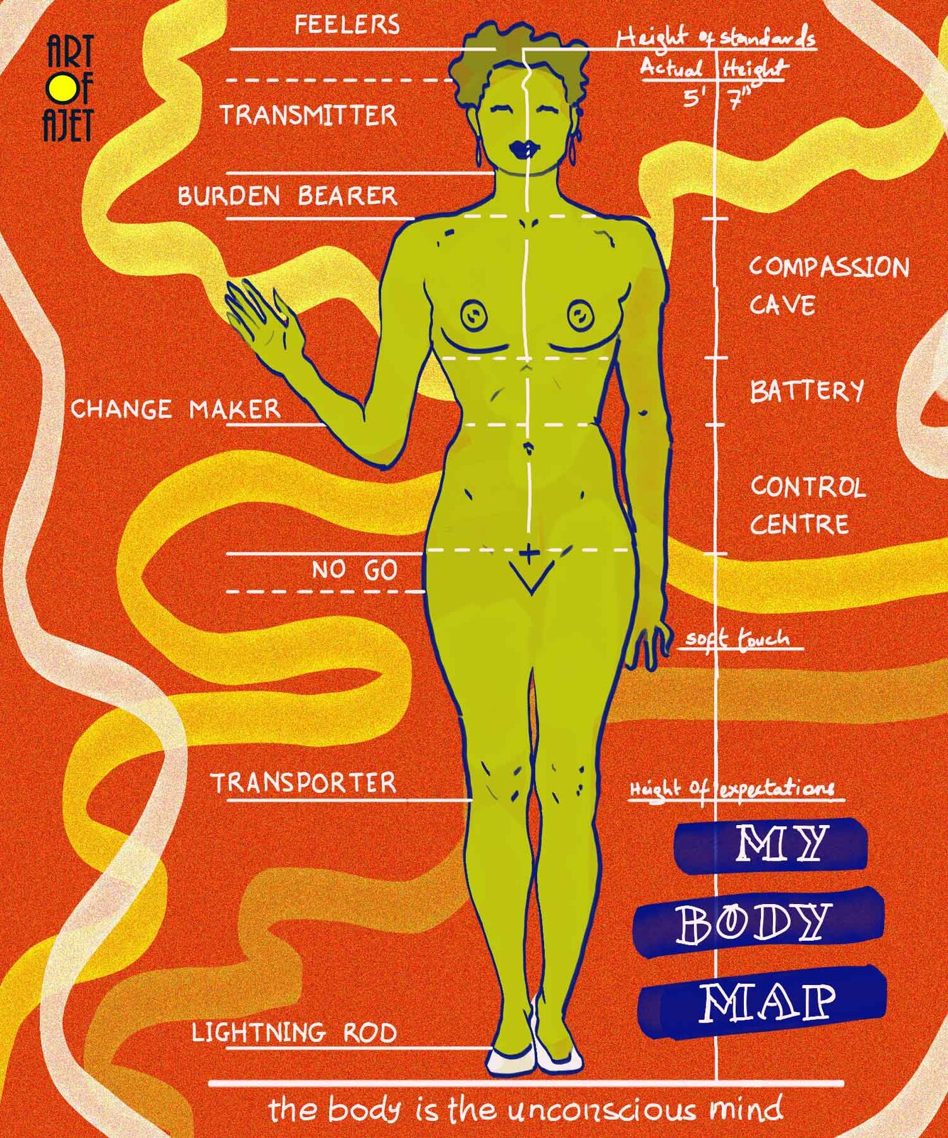 Body Map
