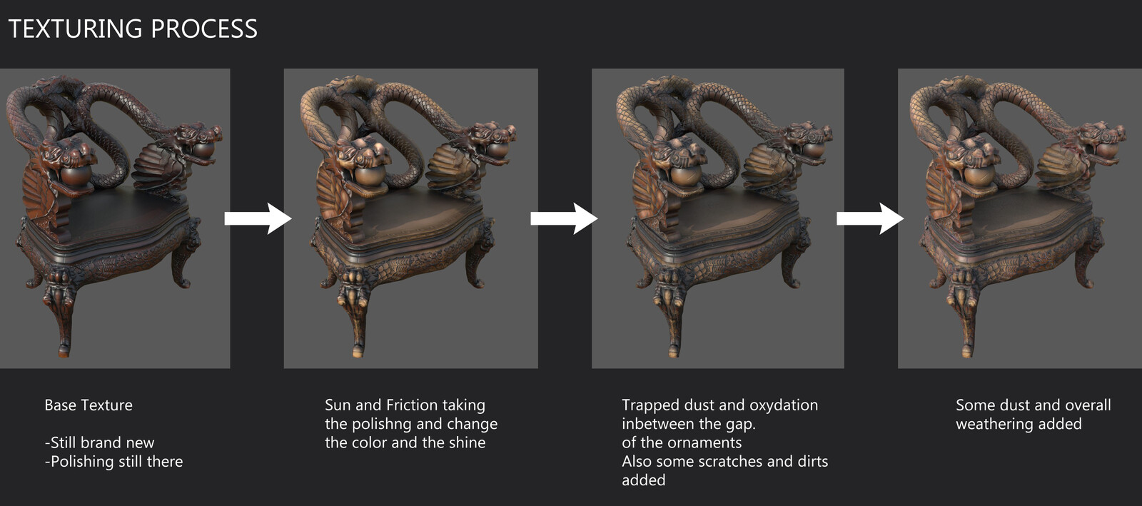 Texturing Process