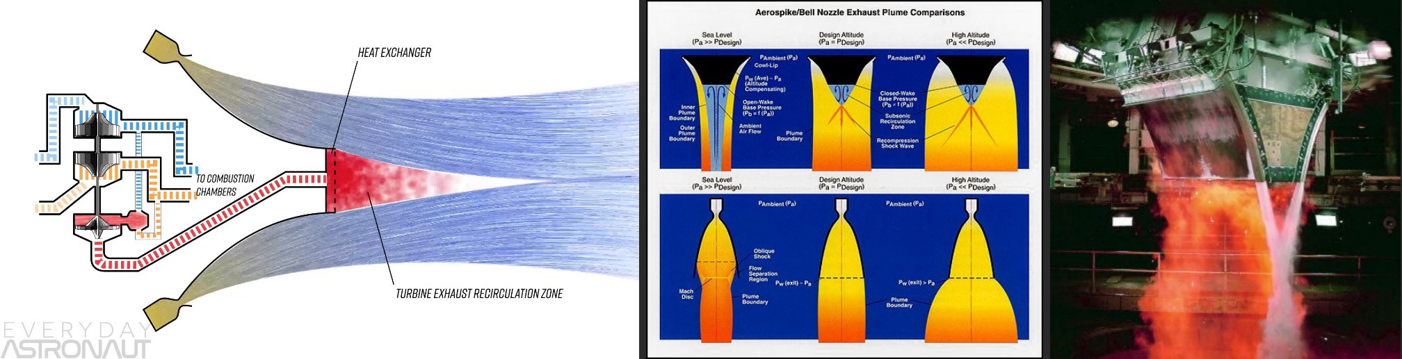 some diagrams showing the aerospike engine's working principles. The main reason why Atlantis choose it is due to the huge fuel efficiency.