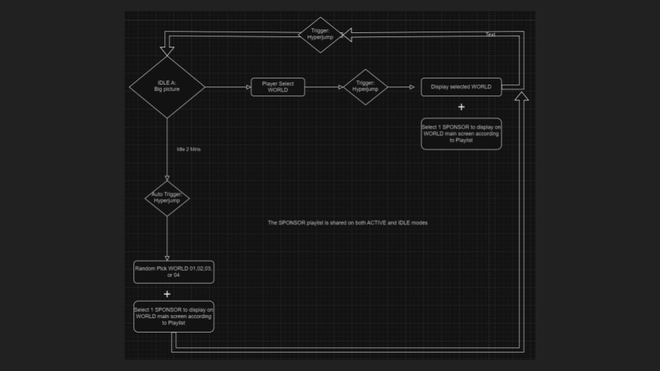 Logic plan for the experience