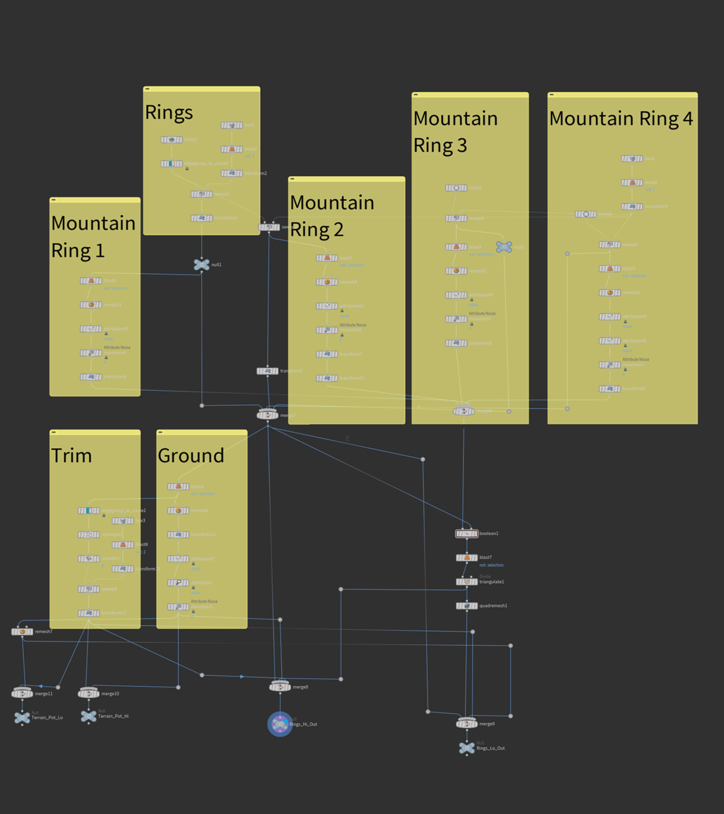 Terrain generation nodes graph.
