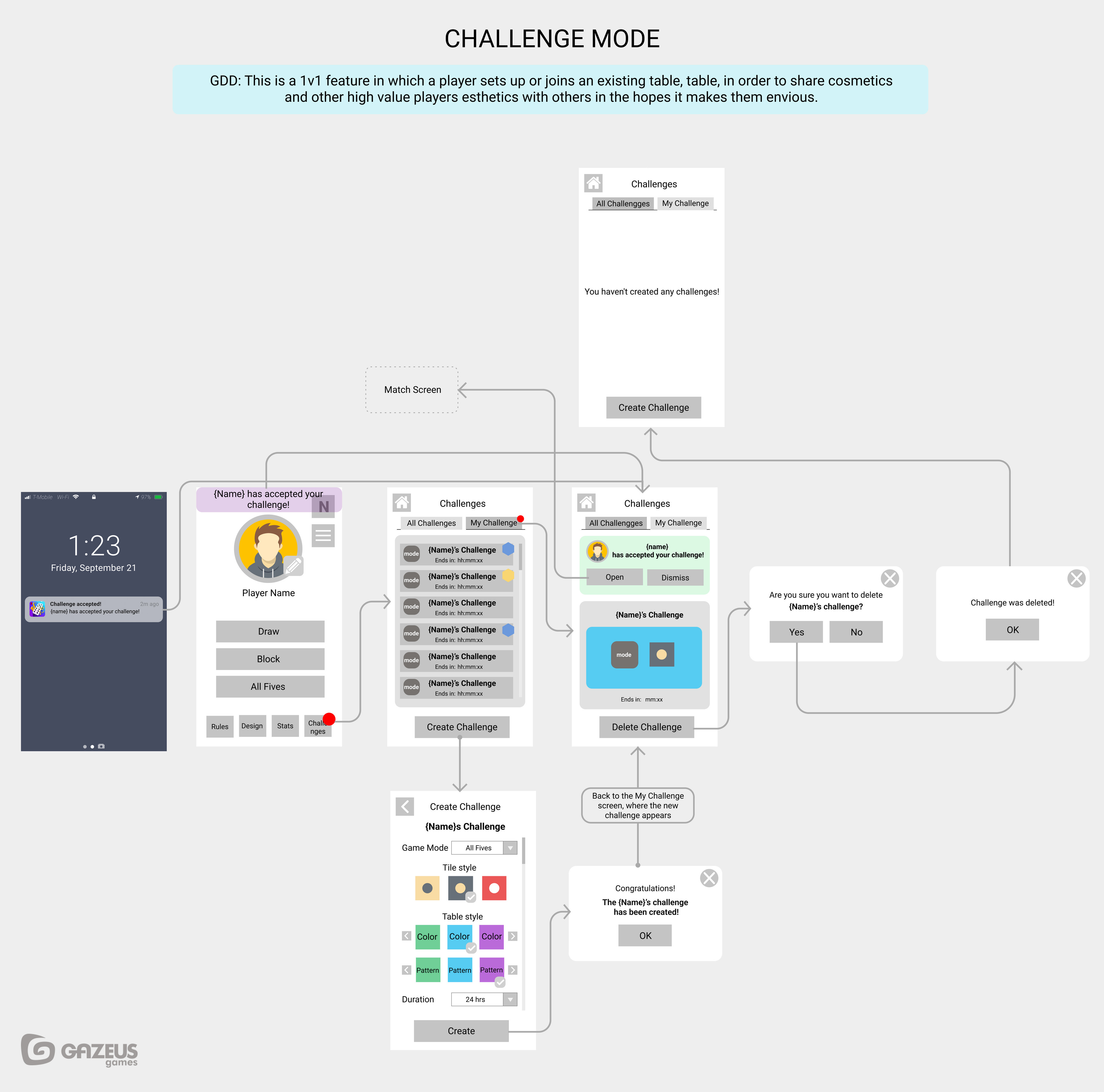 Challenge feature UX flow for Dominoes Café (mobile game)