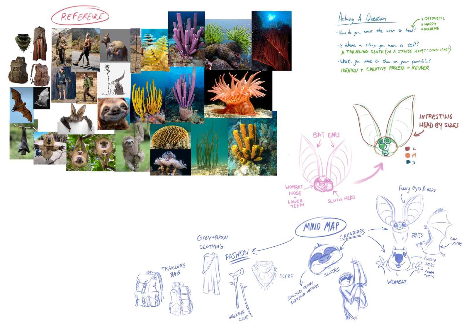 Mind map + Mood board