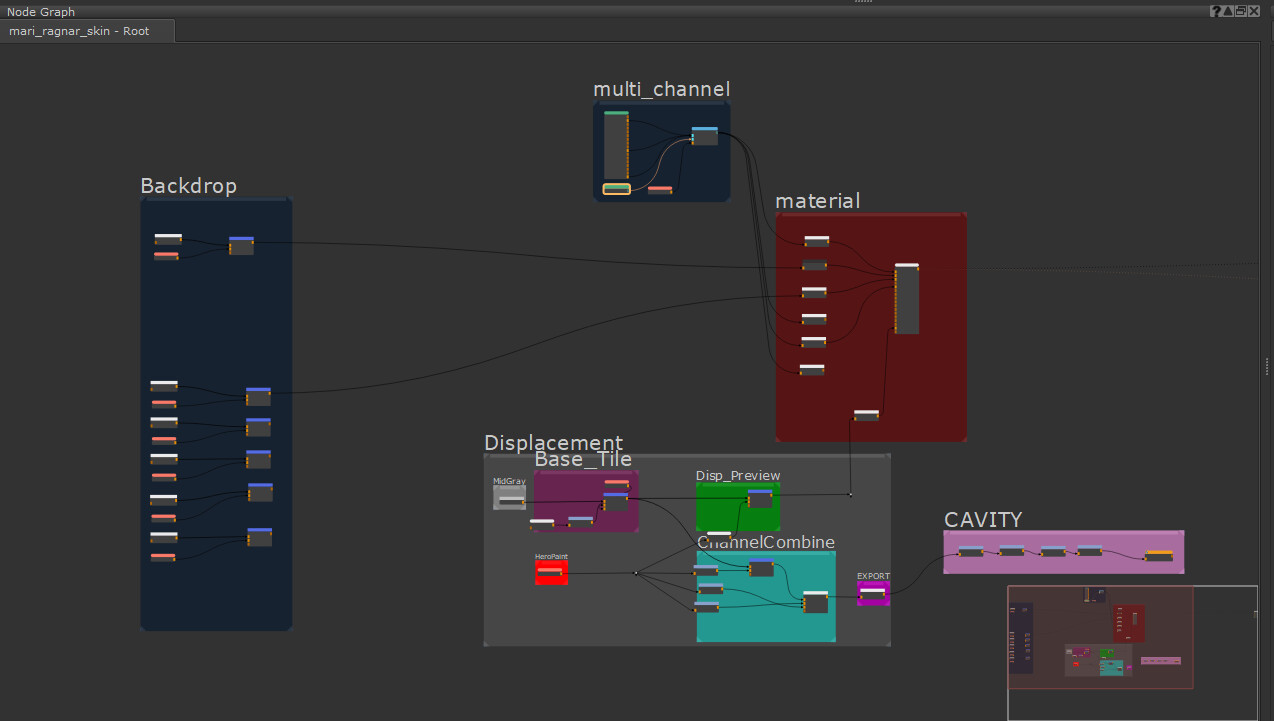 Mari Skin Texturing