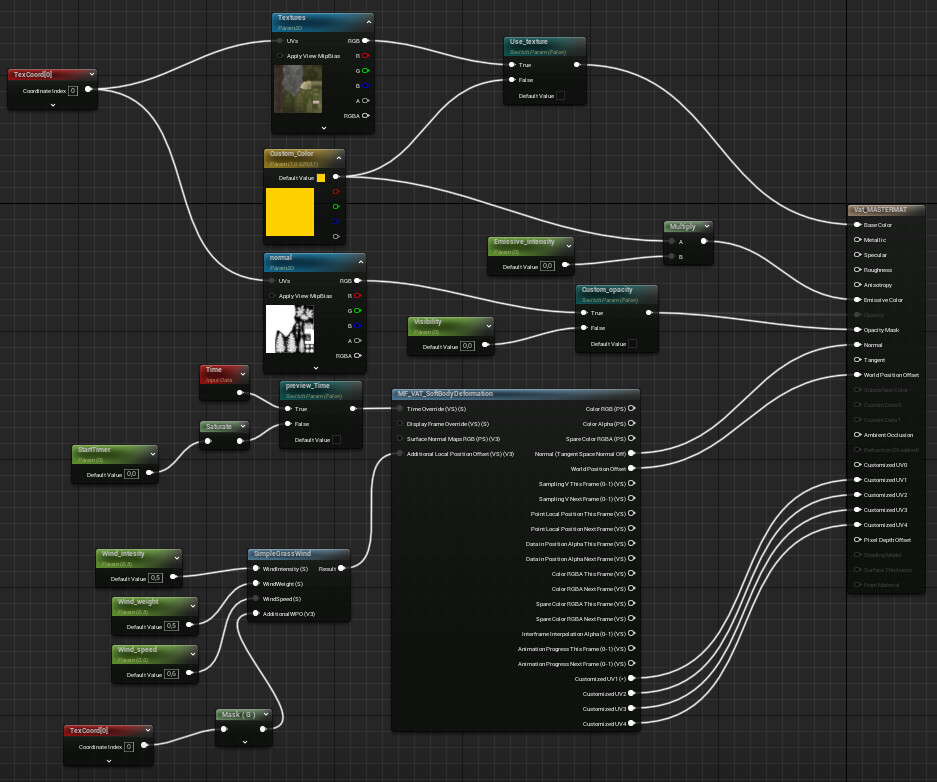 VAT master material setup 