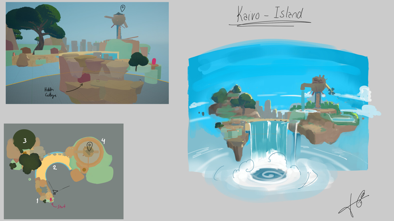 Visual sketch