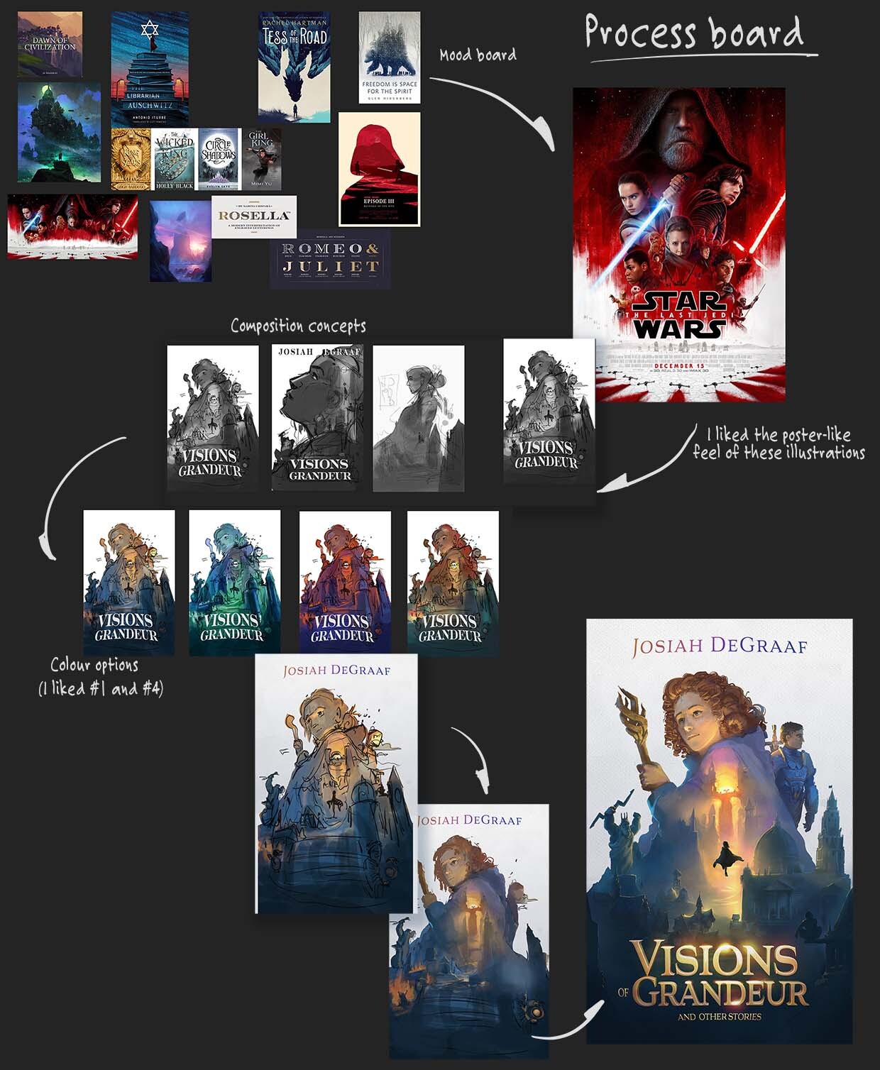 Here's how my process usually works. I start off with inspiration—exploring direction. Once I have a rough idea which theme we're going with, I do layout options and off of that render a final image.