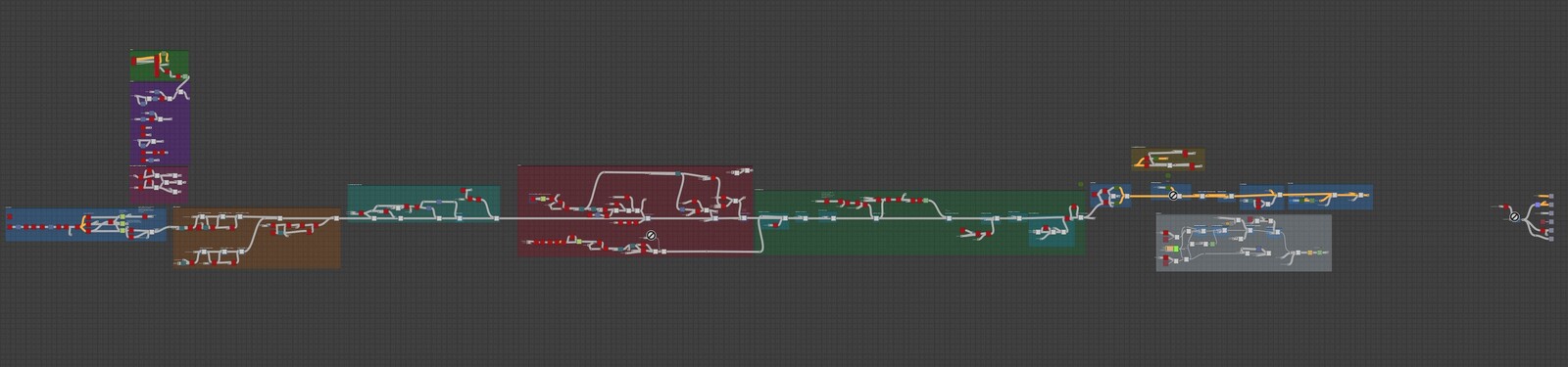 substance designer graph