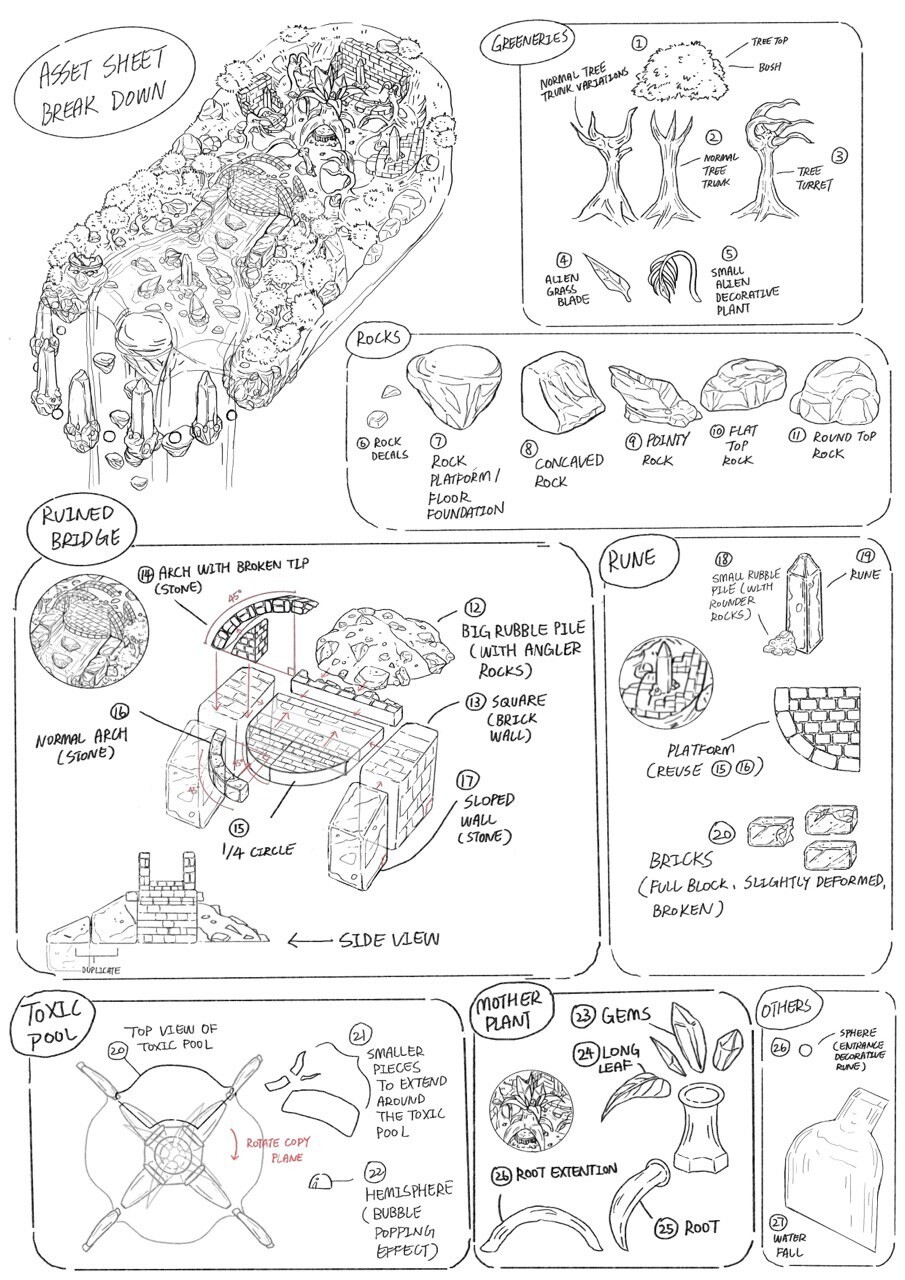 Game level asset breakdown.