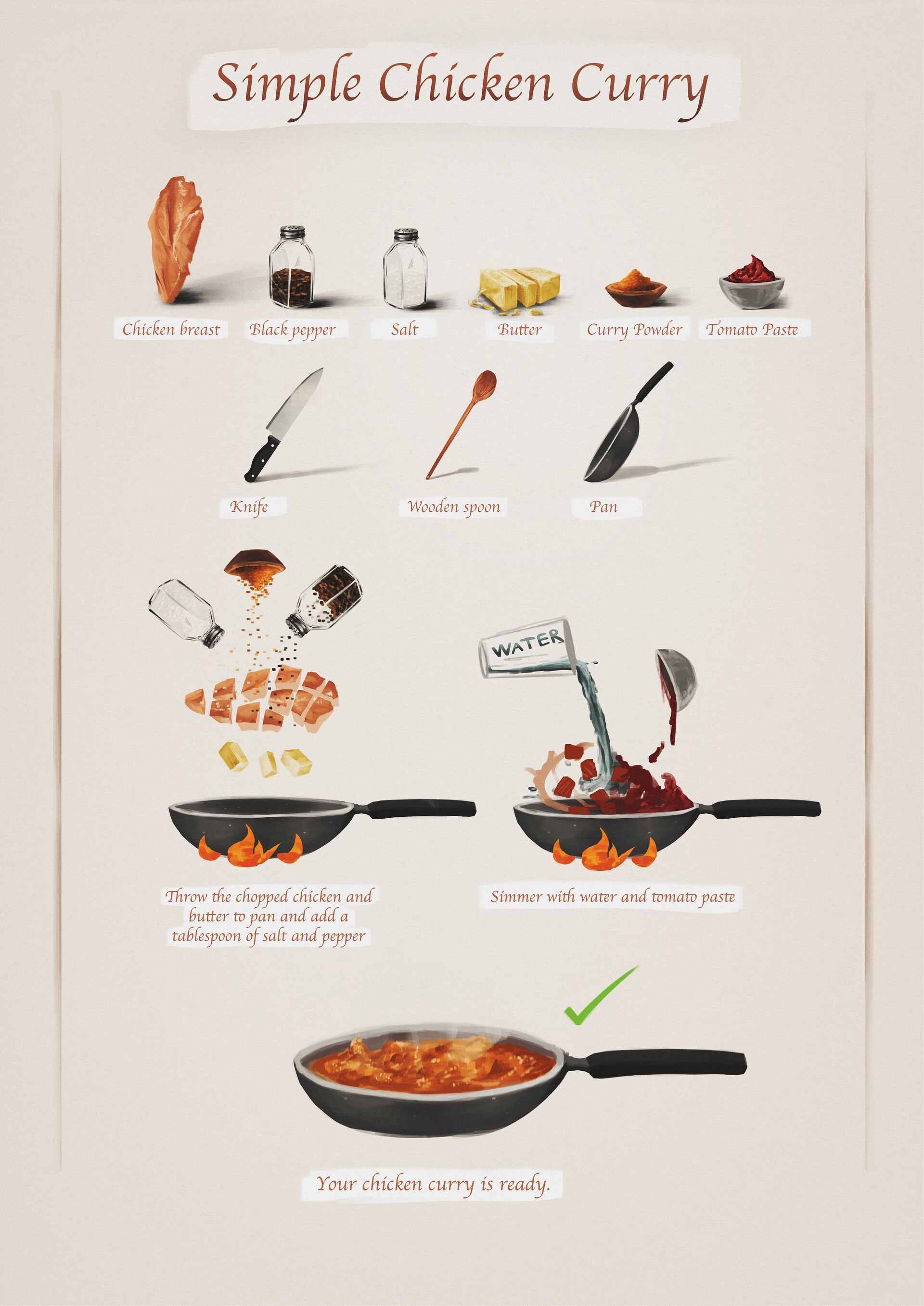 Chicken Curry Infographic by Bahadır Atcı