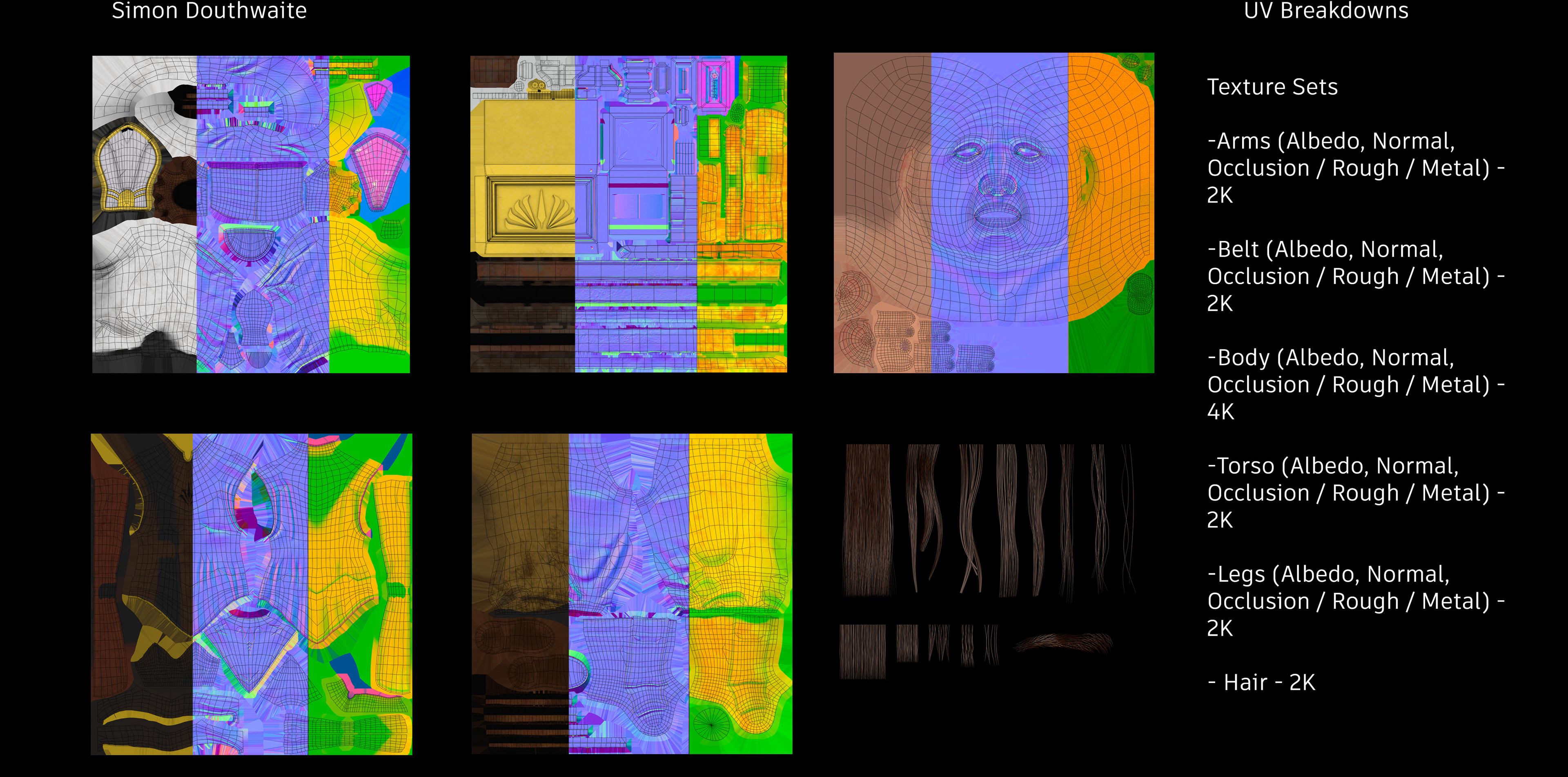 UV Breakdowns