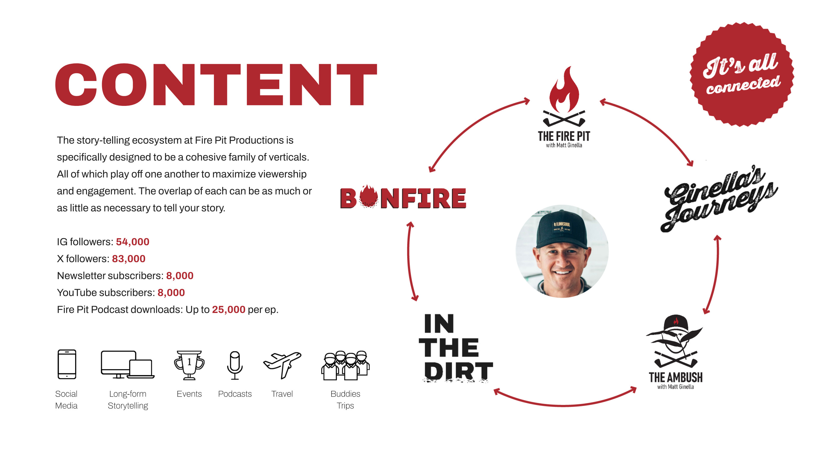 This is a pitch deck created for Fire Pit for prospective clients. It was built in inDesign. 